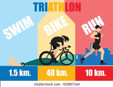 Run Swim Bike Icons Triathlon Flat Stock Vector (Royalty Free ...