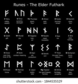 Runes alphabet - The Elder Futhark vector design set with letters and explained meaning, Norse Viking runes script collection in white on black background. Ancient writing system, old Scandinavian