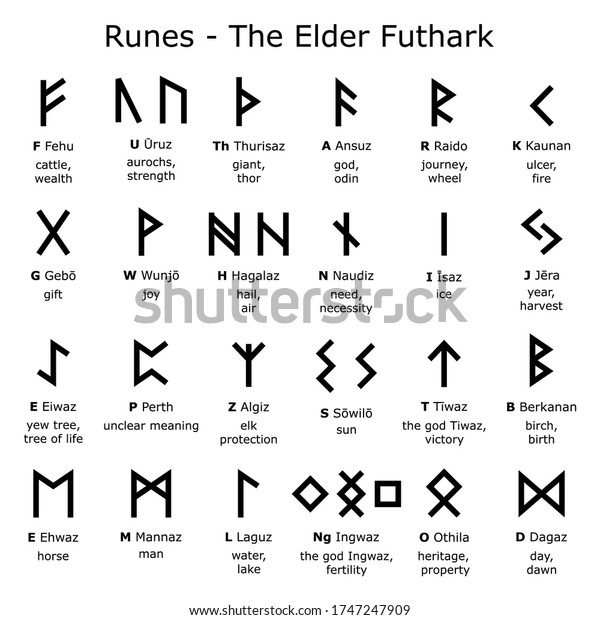 Runes alphabet - The Elder Futhark vector design set\
with letters and explained meaning, Norse Viking runes script\
collection. Ancient writing system, old Scandinavian 24 rune letter\
symbols in black 