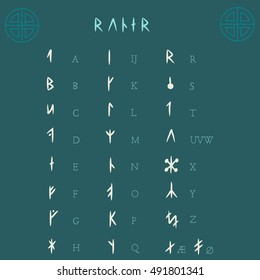Runes. Viking alphabet.