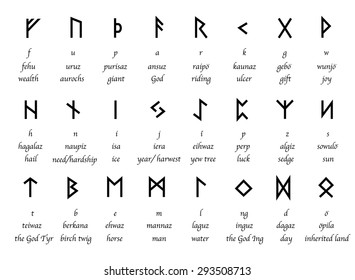 Runic Alphabet  Vector