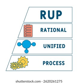 RUP -  rational unified process acronym. business concept background. vector illustration concept with keywords and icons. lettering illustration with icons for web banner, flyer, landing