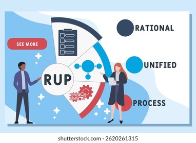 RUP -  rational unified process acronym. business concept background. vector illustration concept with keywords and icons. lettering illustration with icons for web banner, flyer, landing