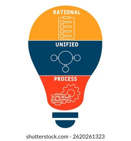 RUP -  rational unified process acronym. business concept background. vector illustration concept with keywords and icons. lettering illustration with icons for web banner, flyer, landing