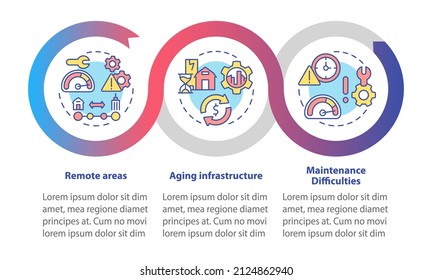 Rural Electrification Obstacles Loop Infographic Template. Data Visualization With 3 Steps. Process Timeline Info Chart. Workflow Layout With Line Icons. Myriad Pro-Bold, Regular Fonts Used