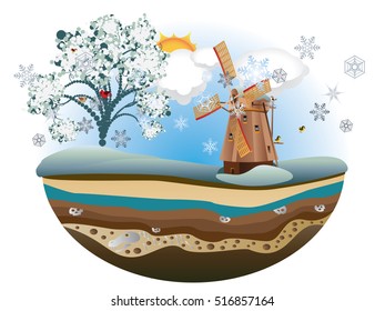 Rural landscape with old windmill and tree at winter.