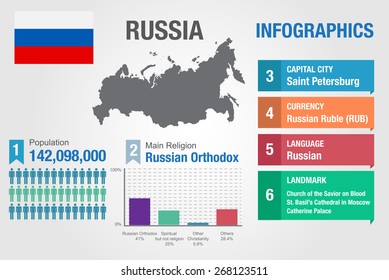 Russia infographics, statistical data, Russia information, vector illustration