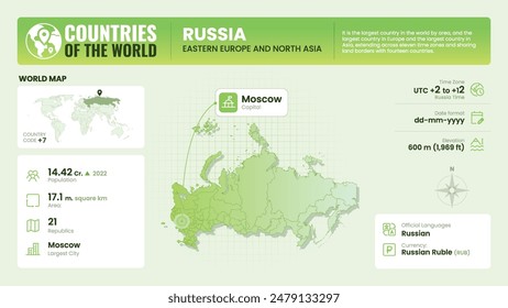 Russia Map Detailed Insights on Geography, Population and Key Facts-Vector Design