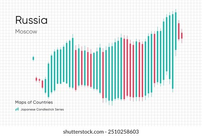 Russland Karte in einem Diagramm mit Balken und Linien angezeigt. Japanische Kerzenständer	