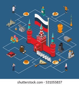 Russiam isometric touristic flowchart composition with various elements of russian culture architecture and cuisine vector illustration