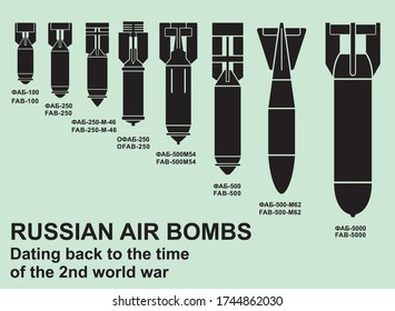 Russian air bombs Dating back to the time of the 2nd world war