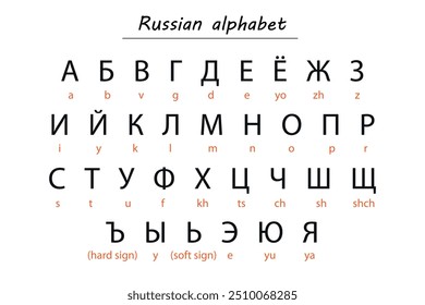 Russian alphabet chart featuring characters with Romanized transliteration