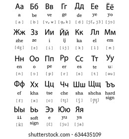 Russian Alphabet Vector Icon
