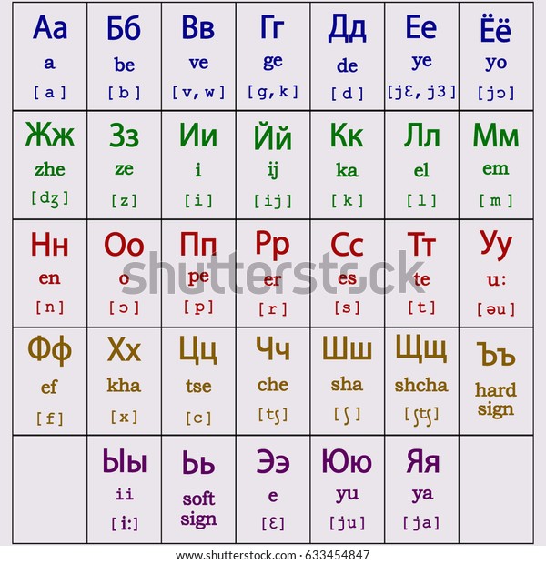50 best ideas for coloring | Russian Alphabet Copy And Paste