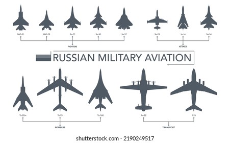 Russian military aircrafts icon set. Fighters and bombers silhouette on white background. Vector illustration