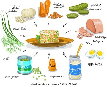 Russian salad with pickles and mayonnaise. Instruction in Picture Cooking vegetable Salad with potatoes, sausage, mayonnaise, pickles, herbs. The most popular holiday appetizer in Russia