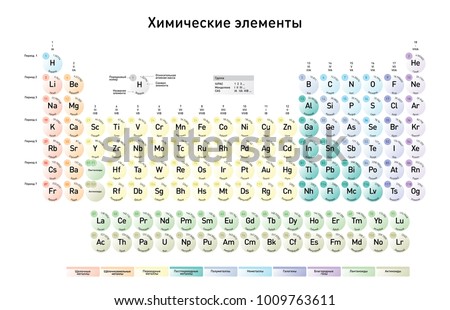 Russian Version Modern Periodic Table Elements Stock