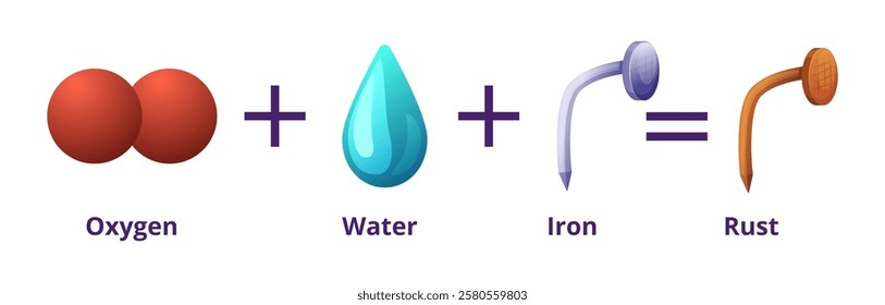 Rusting process of steel nail. Information poster about effects of water and oxygen on metal elements. Hydrated iron oxide forming steps, nowaday vector banner