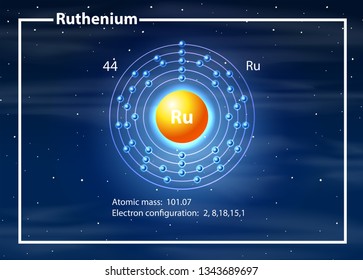 Ruthenium atom diagram concept illustration