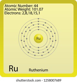 Ruthenium Atom Symbol