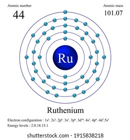 Ruthenium atomic structure has atomic number, atomic mass, electron configuration and energy levels.