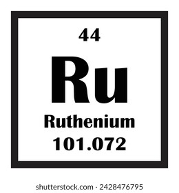 Ruthenium chemical element icon vector illustration design
