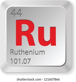 Ruthenium Element