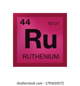 Elemento de rutenio de la tabla periódica
