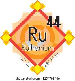 Ruthenium form Periodic Table of Elements V3 - vector illustrator