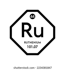 Ruthenium-Ikone chemische Elemente und Formeln Atomnummer wissenschaftliche, atomare Gewicht. Periodisches Tischsymbol einzeln auf weißem Hintergrund. Konzept der ökologischen Biochemie. Vektor EPS10.
