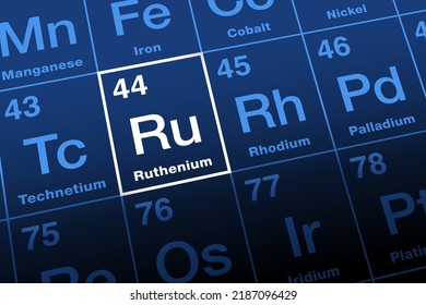 Ruthenium on periodic table. Transition metal named after Ruthenia, Latin word for Russia. Element symbol Ru, atomic number 44. Member of the platinum group. Used in electrical contacts and resistors.