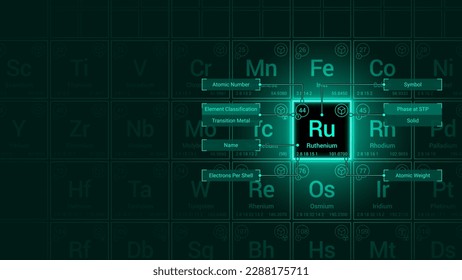 Ruthenium (Ru) Element Neon Light Glow Square Grid Background Design - Periodic Table, Chemical Symbol, Name, Atomic Weight, Atomic Number, Electron Shells, Classification, Phase at STP