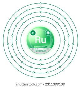 Elemento de rutenio (Ru), Diseño del modelo Bohr de la cubierta de electrones de la Esfera, Estructura Atómica, Número atómico, Protón, Neutrón, Electrón, Símbolo de elemento, Masa atómica, Fase en STP.