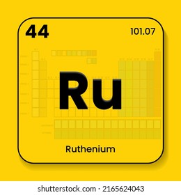 Ruthenium Ru Periodic Table Elements Name Stock Vector (Royalty Free ...