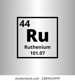 Ruthenium Ru periodische Tabelle der Elemente Vektorgrafik