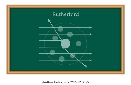 Rutherford atomic model. Vector illustration isolated on chalkboard.