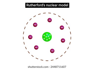 The Rutherford model was devised by the New Zealand-born physicist Ernest