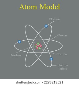 Rutherford's atomic model. Electron orbits, neutrons, nucleus, protons and electrons. Parts of atom. Vector illustration isolated on grey background.