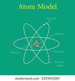 Rutherford's atomic model. Electron orbits, neutrons, nucleus, protons and electrons. Parts of atom. Vector illustration isolated on chalkboard.