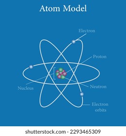 Rutherford's atomic model. Electron orbits, neutrons, nucleus, protons and electrons. Parts of atom. Vector illustration isolated on blue background.