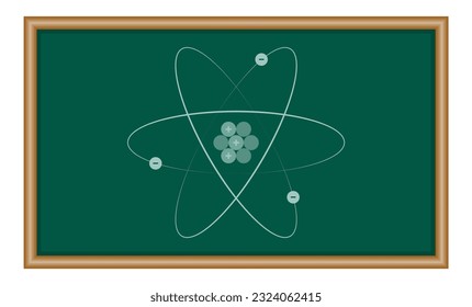 Rutherford's atomic model. Electron orbits, neutrons, nucleus, protons and electrons. Parts of atom. Physics resources for teachers and students.