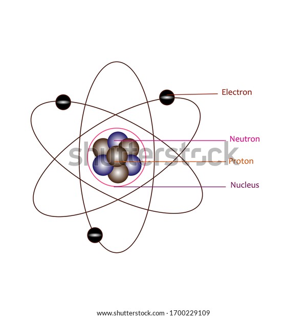 rutherford atomic theory
