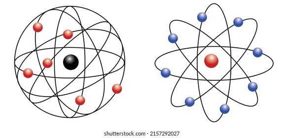 Rutherfords Modell zeigt, dass ein Atom ist meist leerer Raum, Atom besteht aus einem positiv geladenen dichten und sehr kleinen Kern mit allen Protonen und Neutronen