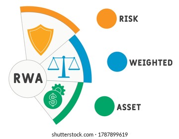 RWA Risk Weighted Asset. business concept. Vector infographic illustration  for presentations, sites, reports, banners