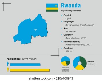 Rwanda infographic vector illustration complemented with accurate statistical data. Rwanda country information map board and Rwanda flat flag