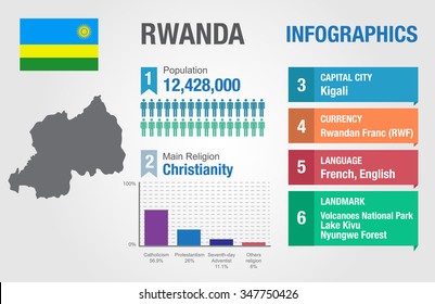 Rwanda infographics, statistical data, Rwanda information, vector illustration, Infographic template, country information