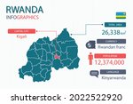 Rwanda map infographic elements with separate of heading is total areas, Currency, All populations, Language and the capital city in this country. Vector illustration.