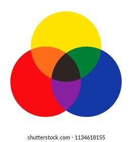 RYB color blending (red, yellow, blue; this color system is used by artists). Primary and secondary colors. Complementary colors are opposite each other. EPS8 vector.