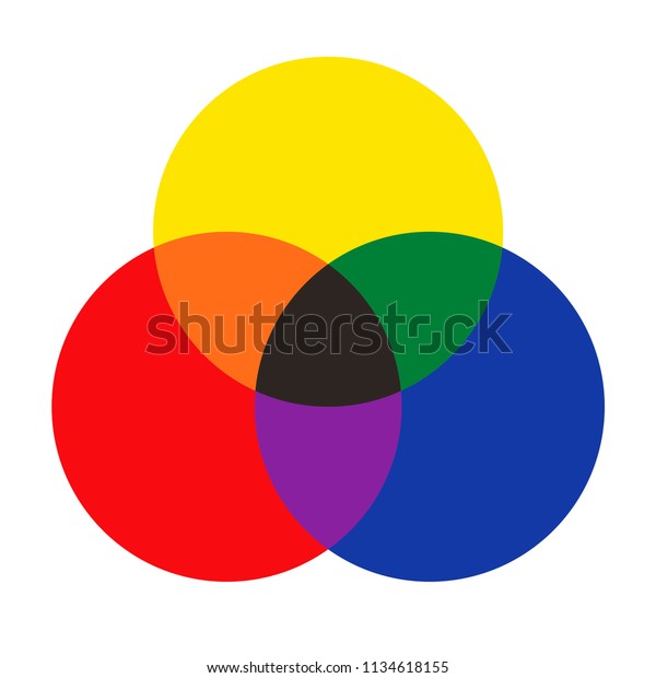 According To Ryb Which Colors Are Complementary