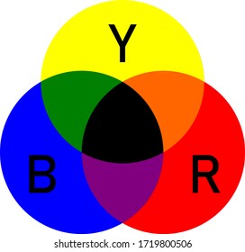 RYB Color Model with First Letters of the Primary Colors Yellow, Blue and Red. Vector image.
